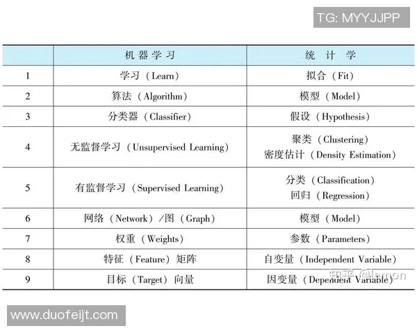 基于统计学方法的社会现象分析与数据模型构建研究